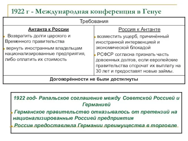 1922 г - Международная конференция в Генуе