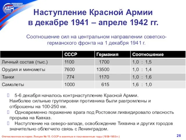 Наступление Красной Армии в декабре 1941 – апреле 1942 гг.