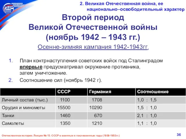 Второй период Великой Отечественной войны (ноябрь 1942 – 1943 гг.)