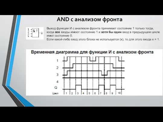 AND с анализом фронта Выход функции И с анализом фронта