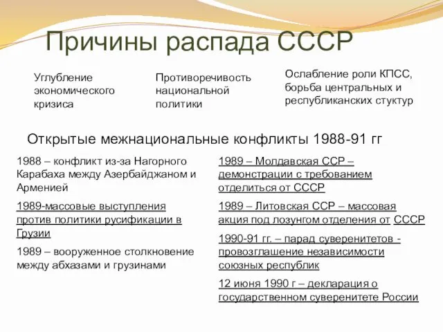 Причины распада СССР Углубление экономического кризиса Противоречивость национальной политики Ослабление роли КПСС, борьба