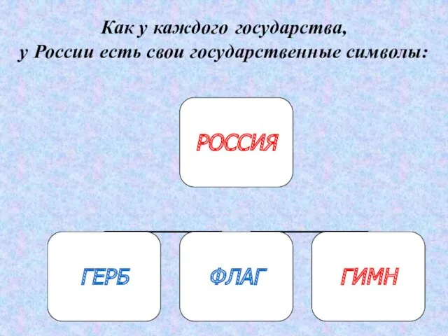 Как у каждого государства, у России есть свои государственные символы: