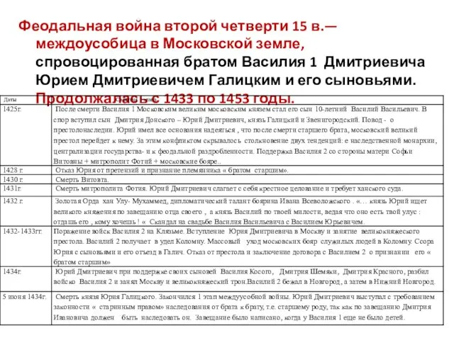 Феодальная война второй четверти 15 в.—междоусобица в Московской земле, спровоцированная