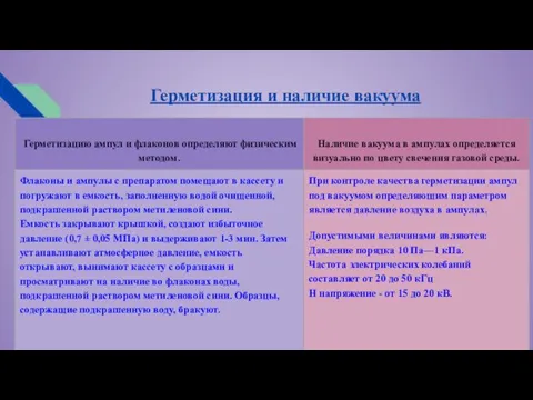 Герметизация и наличие вакуума