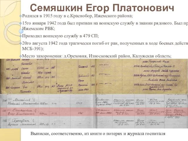 Семяшкин Егор Платонович Родился в 1915 году в с.Краснобор, Ижемского