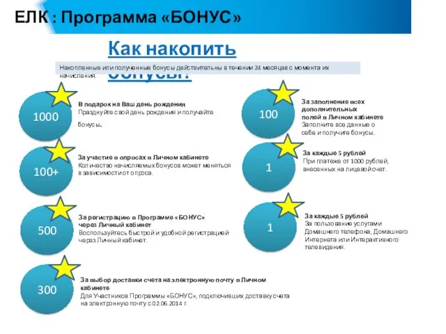 ЕЛК : Программа «БОНУС» Как накопить бонусы? 1000 100+ 500