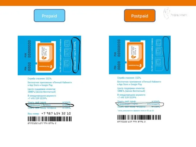 SIM-карты Prepaid Postpaid