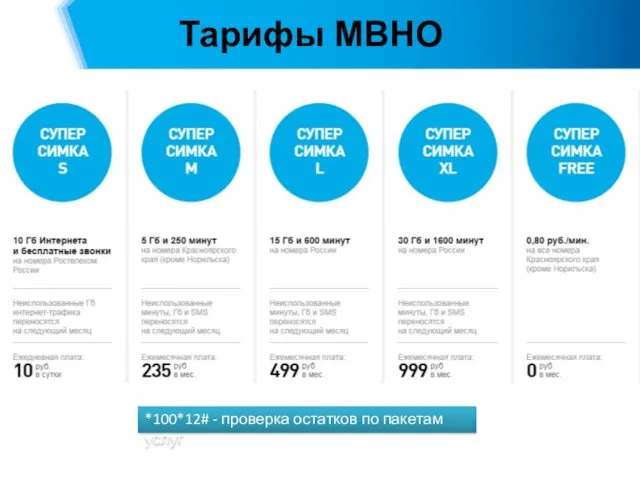 Тарифы МВНО *100*12# - проверка остатков по пакетам услуг