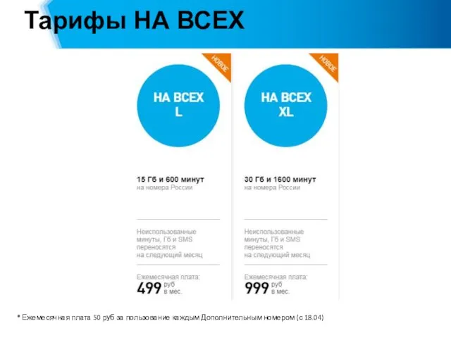 Тарифы НА ВСЕХ * Ежемесячная плата 50 руб за пользование каждым Дополнительным номером (с 18.04)