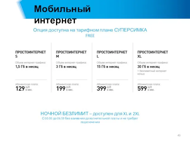 Мобильный интернет Опция доступна на тарифном плане СУПЕРСИМКА FREE НОЧНОЙ