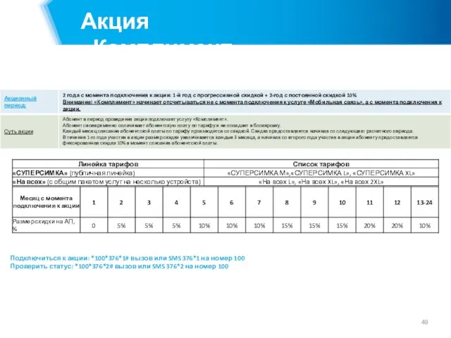 Акция «Комплимент» Подключиться к акции: *100*376*1# вызов или SMS 376*1