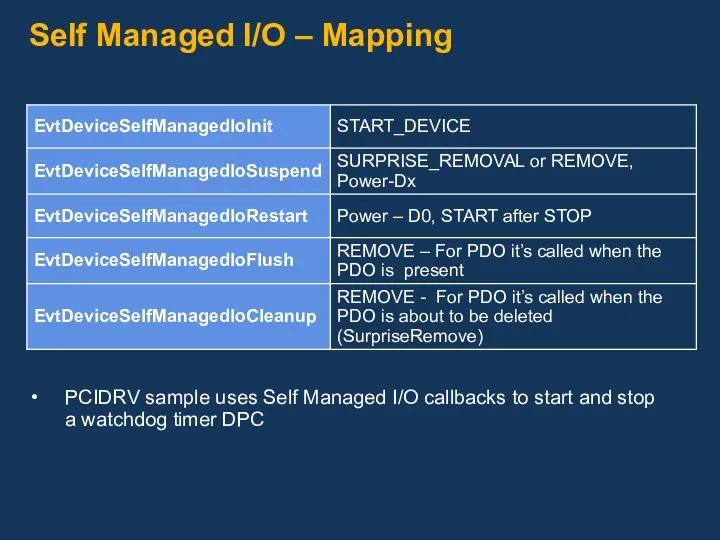 Self Managed I/O – Mapping PCIDRV sample uses Self Managed