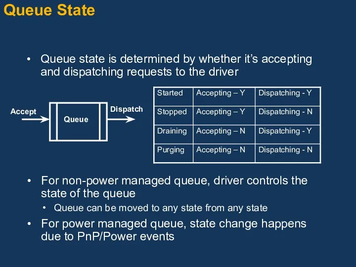 Queue State For non-power managed queue, driver controls the state