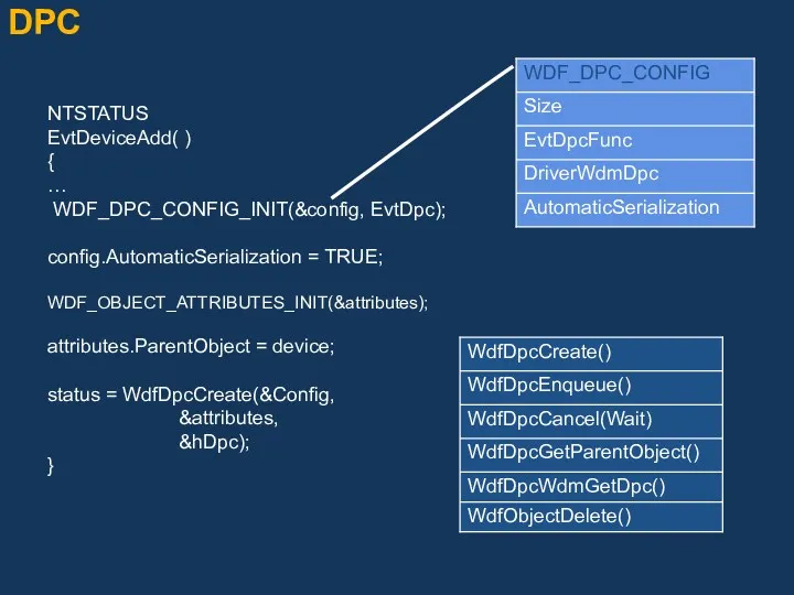 DPC NTSTATUS EvtDeviceAdd( ) { … WDF_DPC_CONFIG_INIT(&config, EvtDpc); config.AutomaticSerialization =