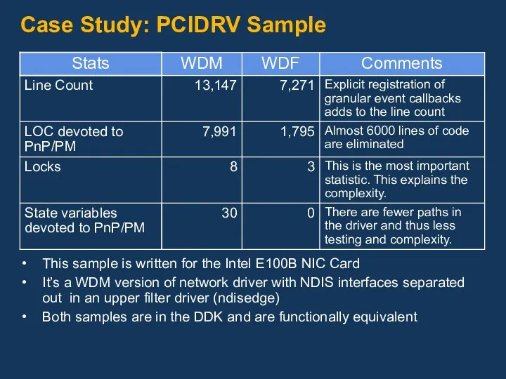 Case Study: PCIDRV Sample This sample is written for the