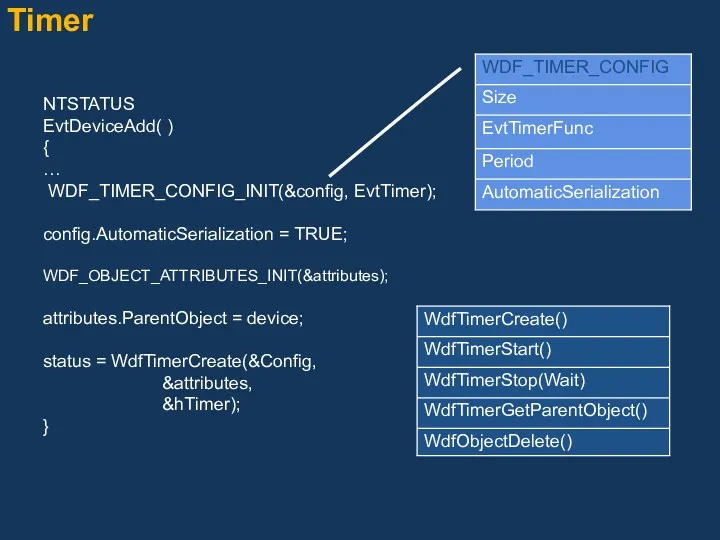 Timer NTSTATUS EvtDeviceAdd( ) { … WDF_TIMER_CONFIG_INIT(&config, EvtTimer); config.AutomaticSerialization =