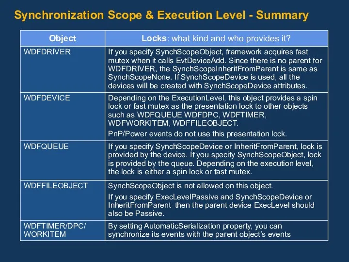 Synchronization Scope & Execution Level - Summary