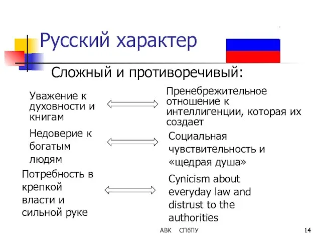 АВК СПбПУ Русский характер Сложный и противоречивый: Пренебрежительное отношение к