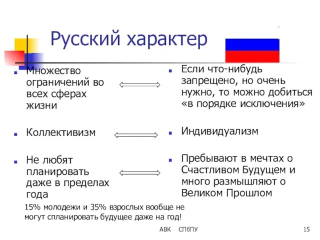 АВК СПбПУ Русский характер Множество ограничений во всех сферах жизни