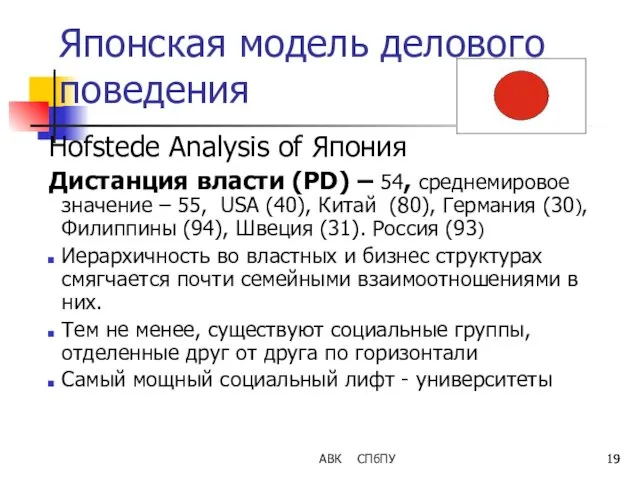 Японская модель делового поведения Hofstede Analysis of Япония Дистанция власти