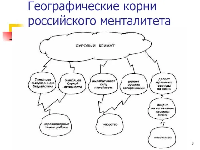 АВК СПбПУ Географические корни российского менталитета