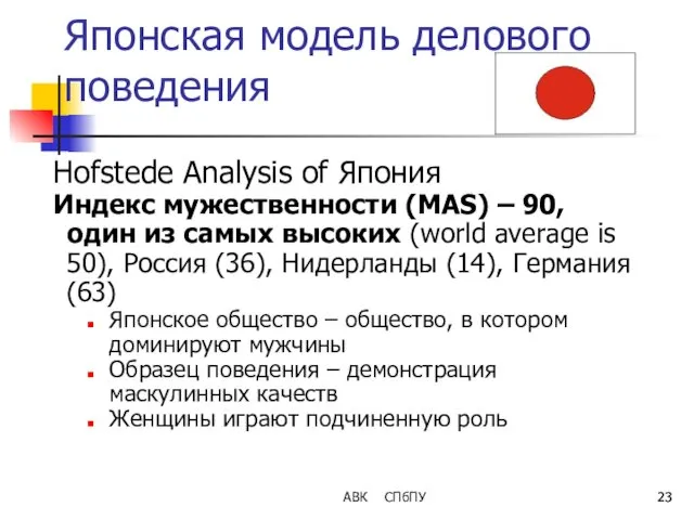 Японская модель делового поведения Hofstede Analysis of Япония Индекс мужественности