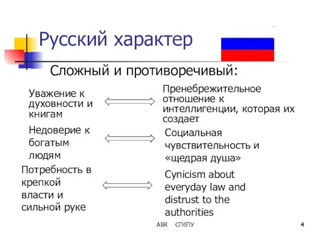 АВК СПбПУ Русский характер Сложный и противоречивый: Пренебрежительное отношение к