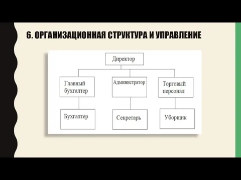 6. ОРГАНИЗАЦИОННАЯ СТРУКТУРА И УПРАВЛЕНИЕ