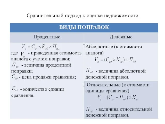 Сравнительный подход к оценке недвижимости