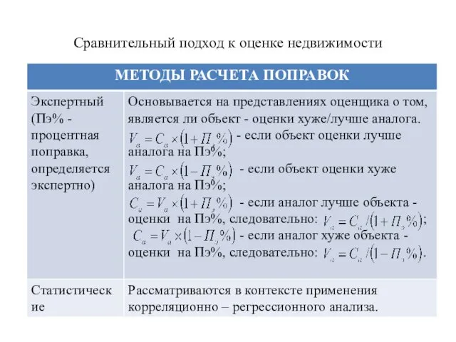 Сравнительный подход к оценке недвижимости