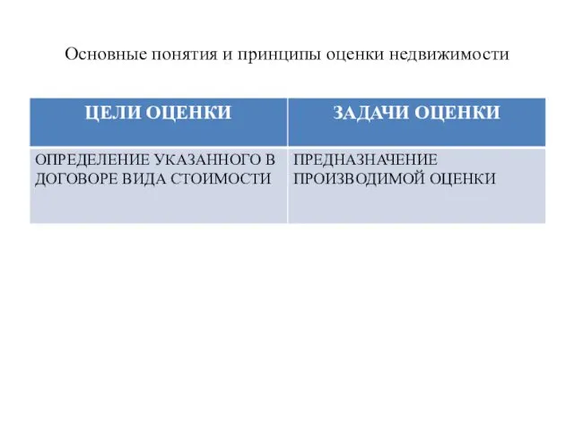 Основные понятия и принципы оценки недвижимости