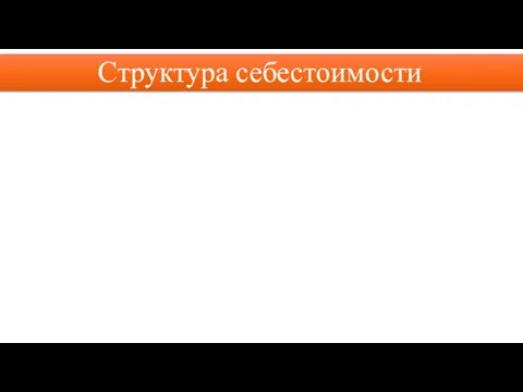 Структура себестоимости