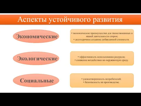 Аспекты устойчивого развития экономические преимущества для заимствованных в нашей деятельности