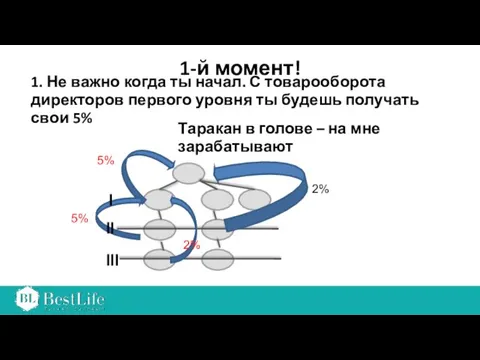 1-й момент! III 1. Не важно когда ты начал. С