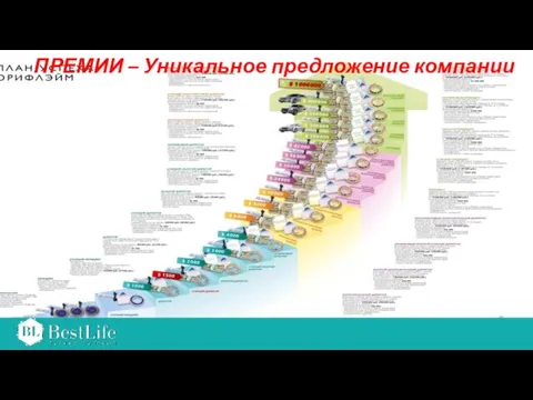 ПРЕМИИ – Уникальное предложение компании