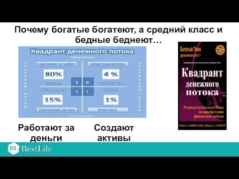 Почему богатые богатеют, а средний класс и бедные беднеют… Работают за деньги Создают активы