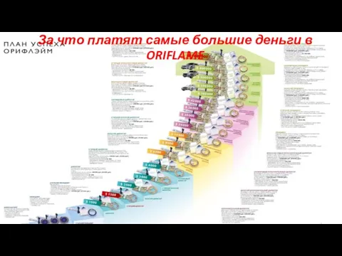 За что платят самые большие деньги в ORIFLAME