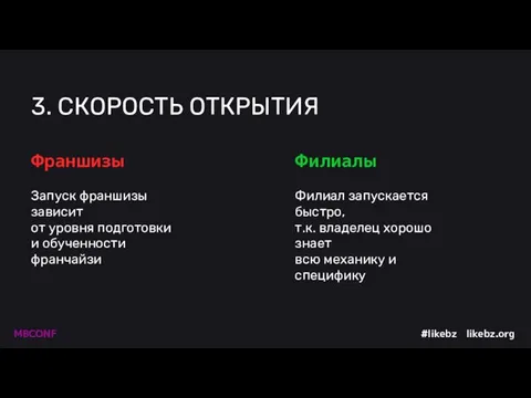 3. СКОРОСТЬ ОТКРЫТИЯ Запуск франшизы зависит от уровня подготовки и