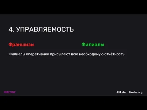 4. УПРАВЛЯЕМОСТЬ Филиалы оперативнее присылают всю необходимую отчётность Франшизы Филиалы