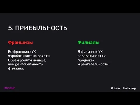 5. ПРИБЫЛЬНОСТЬ Во франшизе УК зарабатывает на роялти. Объём роялти