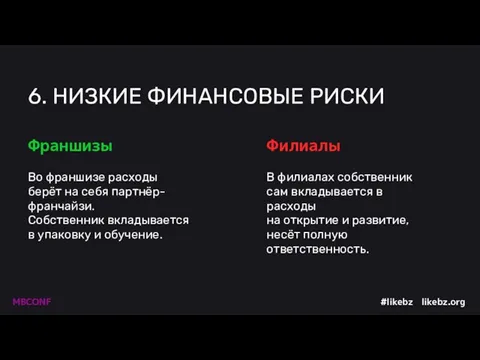 6. НИЗКИЕ ФИНАНСОВЫЕ РИСКИ Во франшизе расходы берёт на себя