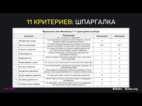 11 КРИТЕРИЕВ: ШПАРГАЛКА