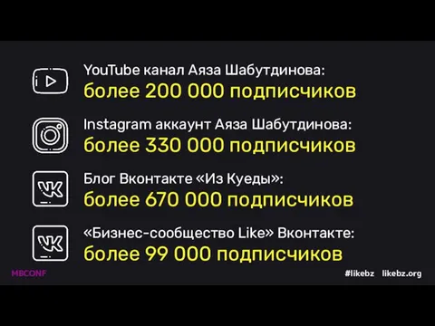 Охват аудитории: YouTube канал Аяза Шабутдинова: более 200 000 подписчиков
