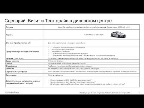 Инструкция для Тайного покупателя Mercedes-Benz C-Class Coupe 2019 Сценарий: Визит и Тест-драйв в дилерском центре
