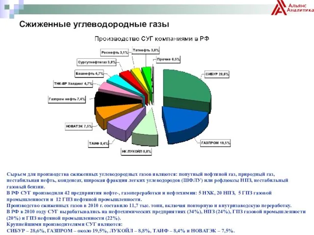 Сжиженные углеводородные газы Сырьем для производства сжиженных углеводородных газов являются: