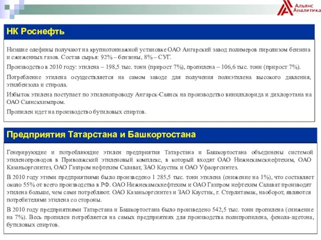 НК Роснефть Низшие олефины получают на крупнотоннажной установке ОАО Ангарский