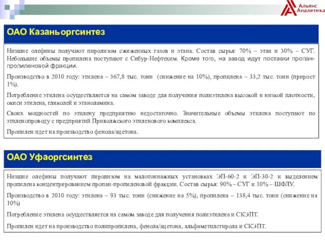 ОАО Казаньоргсинтез Низшие олефины получают пиролизом сжиженных газов и этана.