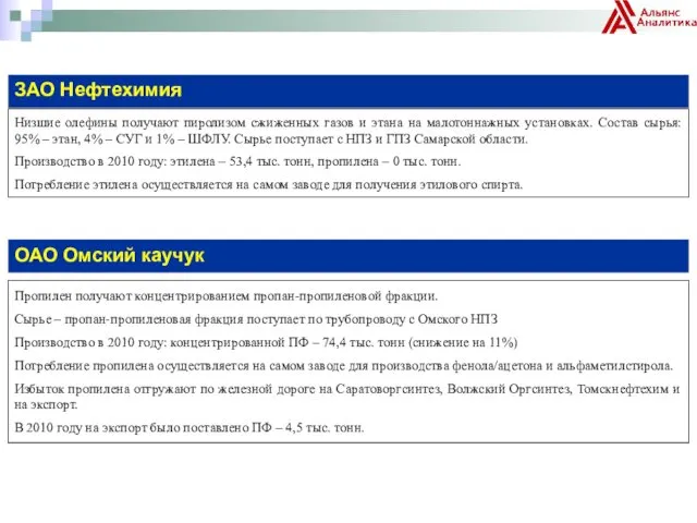 ЗАО Нефтехимия Низшие олефины получают пиролизом сжиженных газов и этана