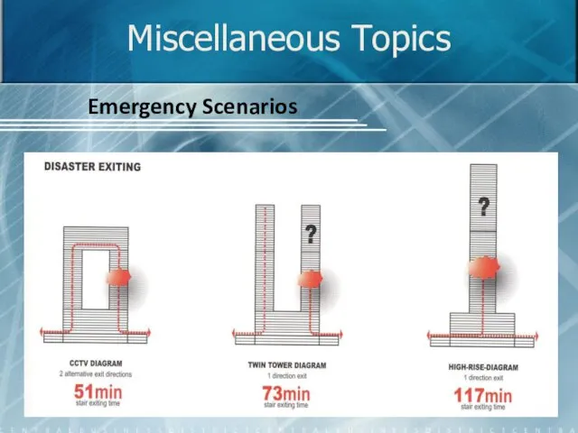 Miscellaneous Topics Emergency Scenarios