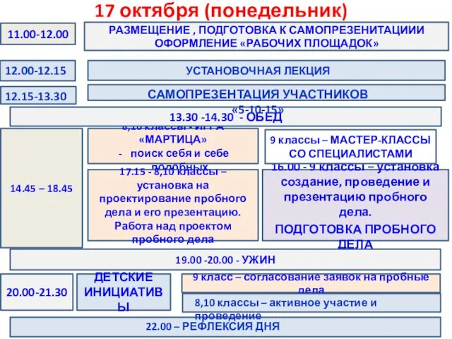 17 октября (понедельник) 16.00 - 9 классы – установка создание,